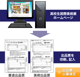 出品票を印刷、記入