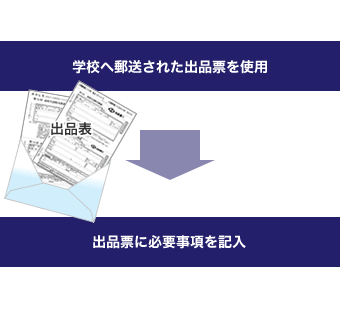 学校へ郵送された出品票を使用